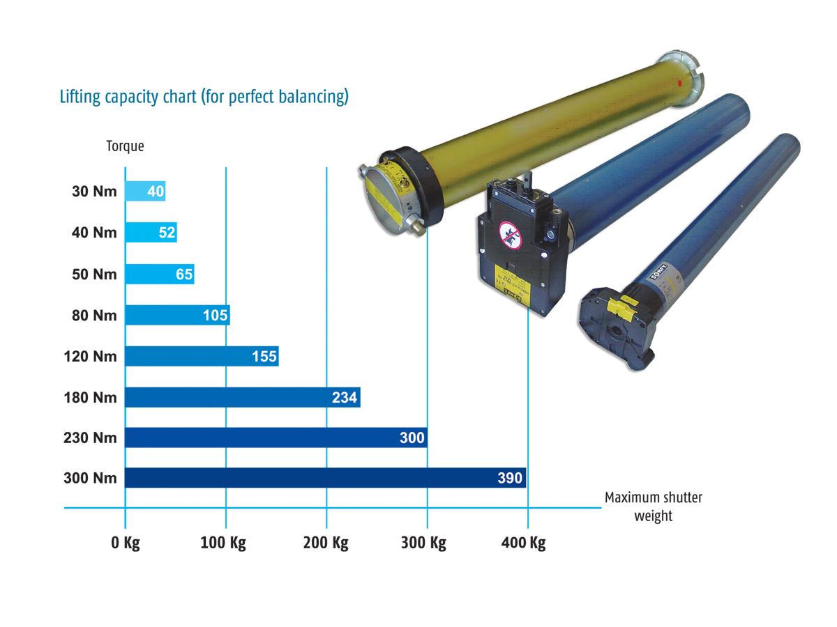 موتور های توبلاری - سپیداک - 